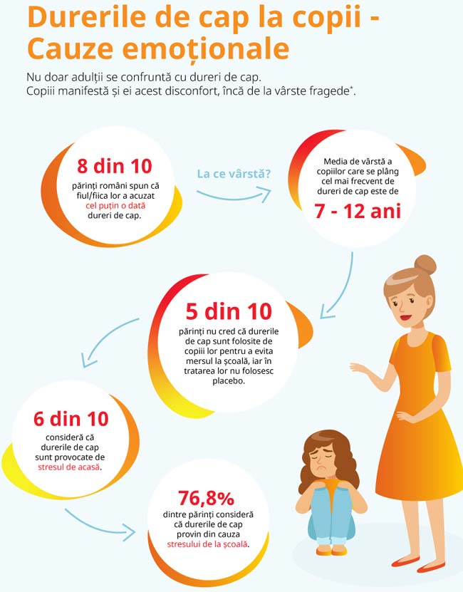  6 din 10 parinti romani considera ca programul incarcat al copiilor le afecteaza sanatatea