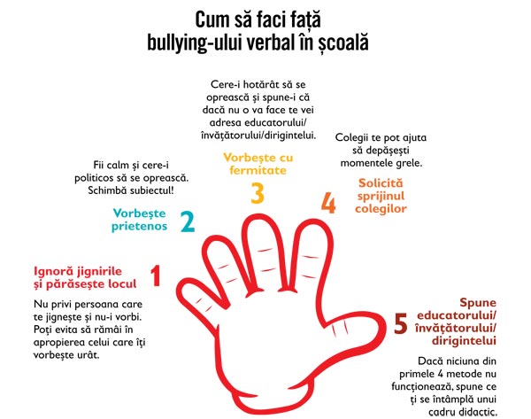Salvati Copiii lanseaza campania Alege sa te opui bullying-ului!