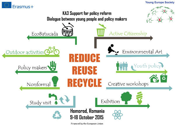 Formularea unei politici de tineret cu privire la importanta implicarii tinerilor in procesul de reducere, reutilizare si reciclare a deseurilor in proiectul &ldquo;Reduce, Reuse, Recycle&rdquo;