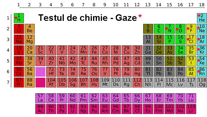 Testul de chimie - Gaze