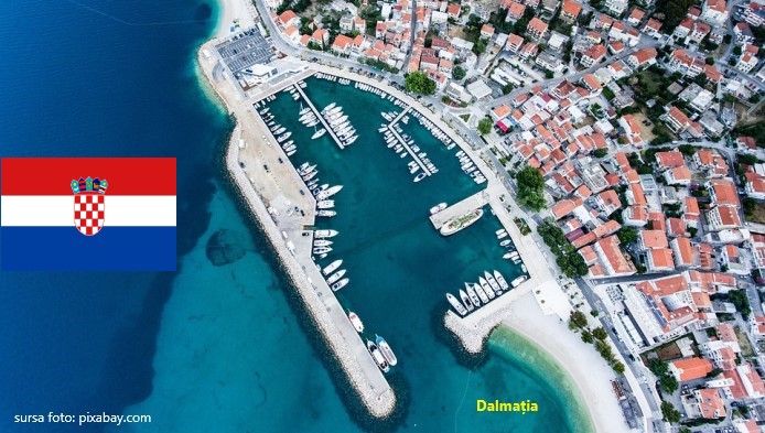 Test de cultura generala: Croatia