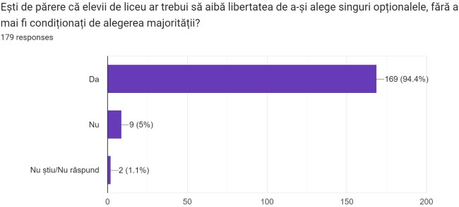 Libertatea de a-si alege singuri optionalele