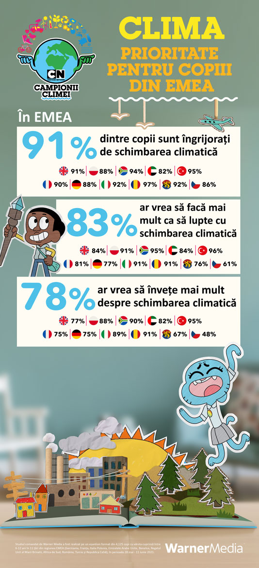 Campionii climei infografic