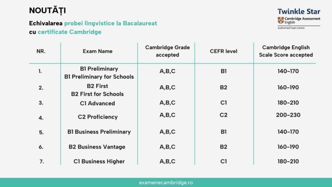 Cambridge English