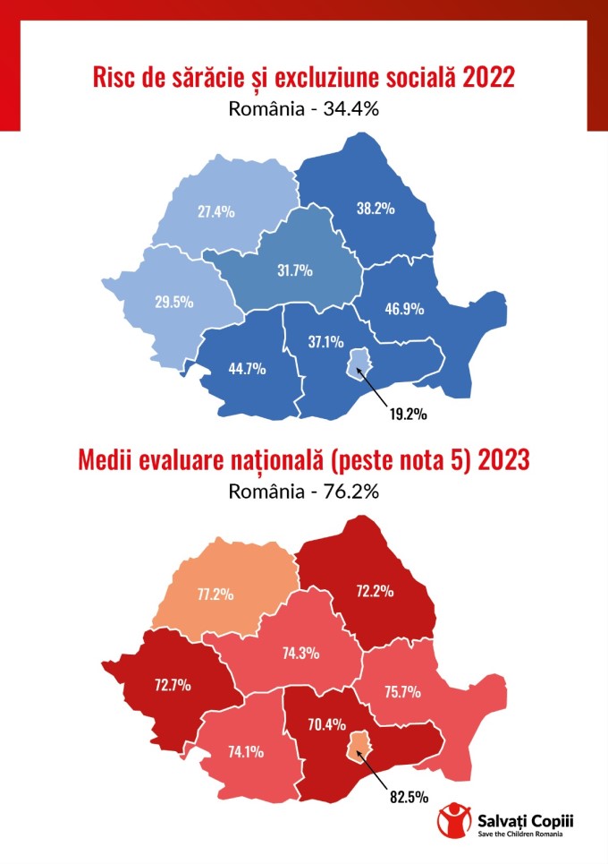 Corelatie saracie - evaluare nationala 2023