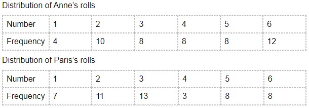Distribution of Anne&rsquo;s rolls and Distribution of Paris&rsquo;s rolls