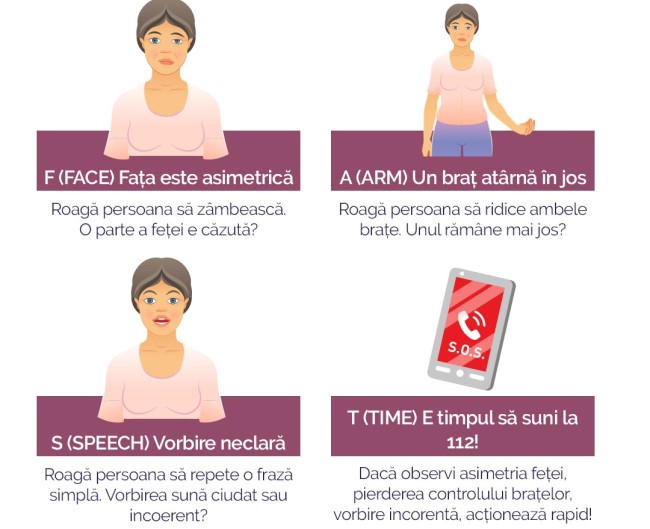 Scurt Infografic Accident Cerebral Scurt Infografic Accident Cerebral