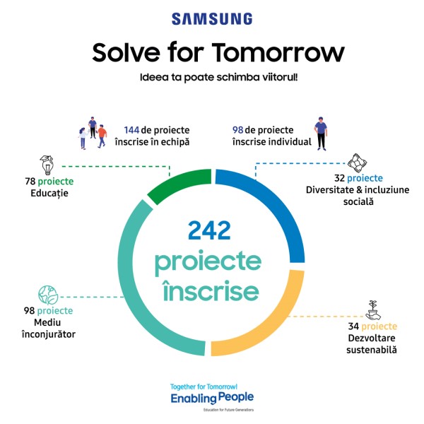 Solve for Tomorrow by Samsung