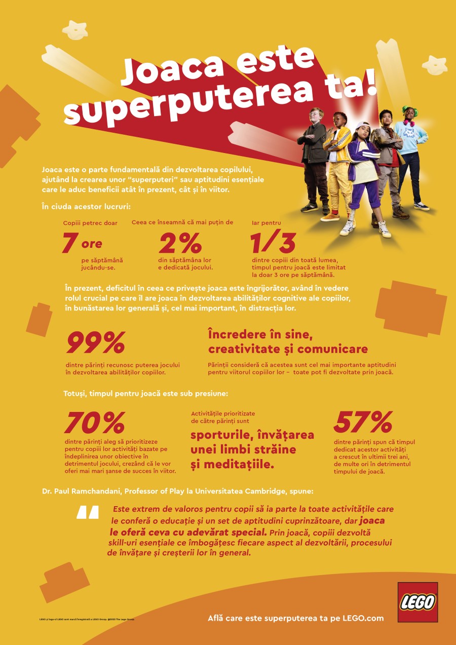 Campania LEGO Group "Joaca este superputerea ta"