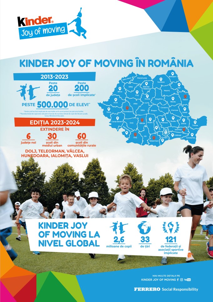 Kinder Joy of Moving afis