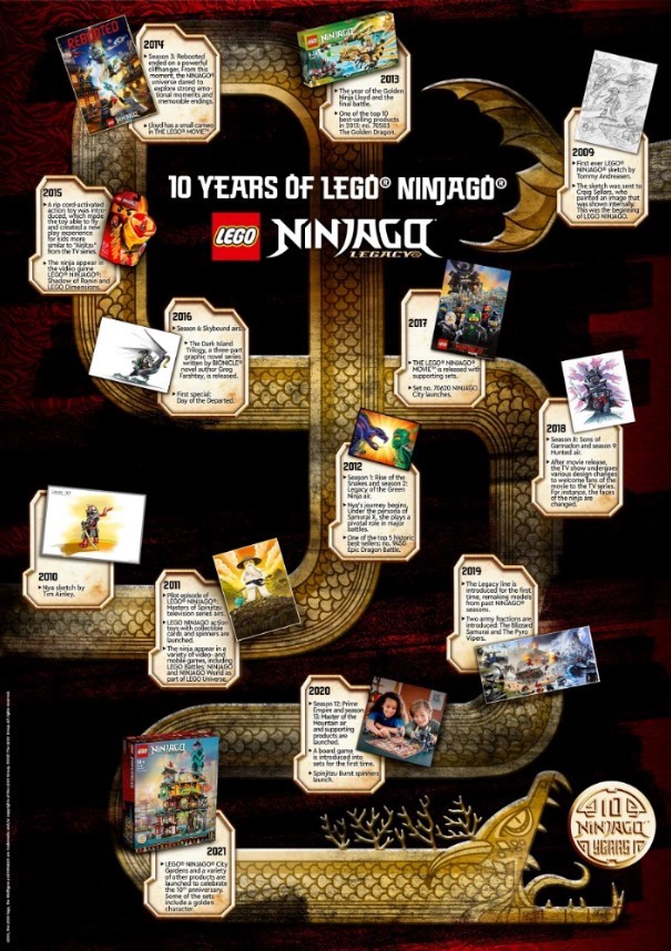LEGO NINJAGO