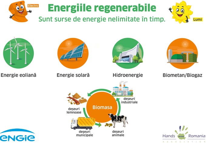 Energii regenerabile Energii regenerabile