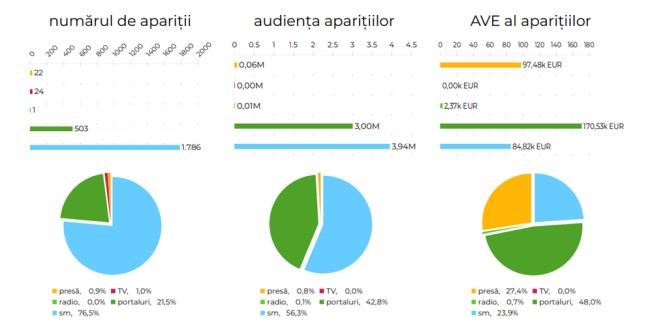 Audienta nationala a evenimentelor ParentX 