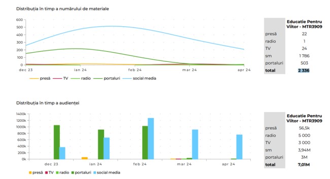 Audienta nationala a evenimentelor ParentX 