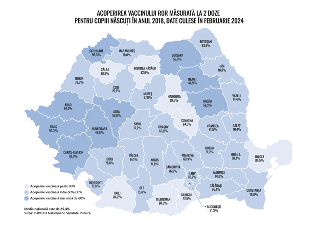 Harta Romania judete vaccinare 2025 ROR 2 doze