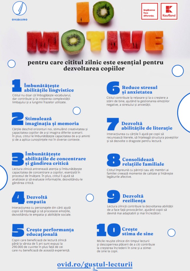 grafic Prinde gustul lecturii
