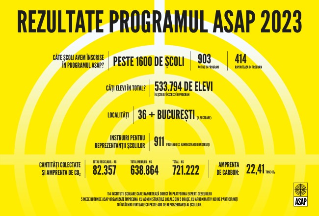 Infografic ASAP 2023