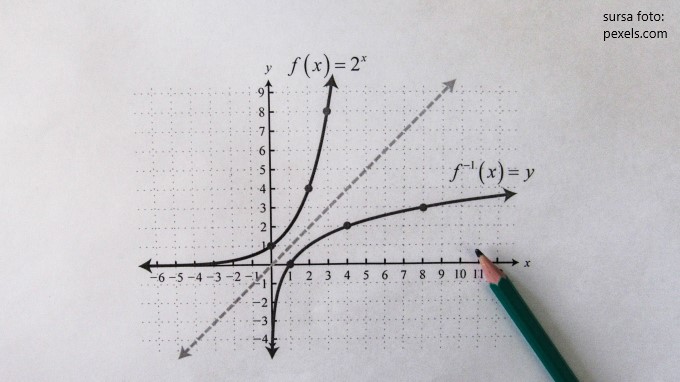 Descifrarea subiectelor din testul SAT si strategii eficiente de rezolvare