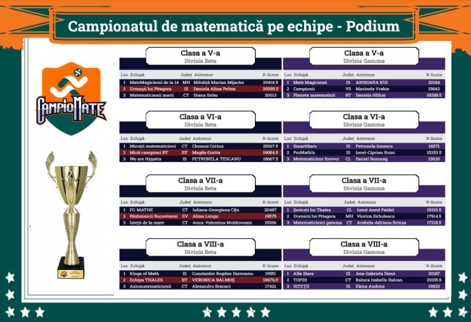 CampioMATE CampioMATE