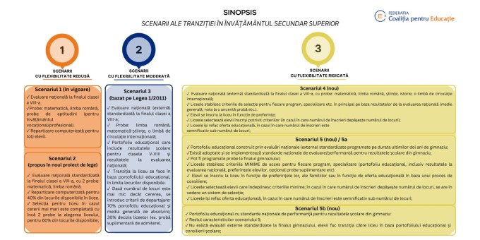scenarii de tranzitie de la gimnaziu la liceu