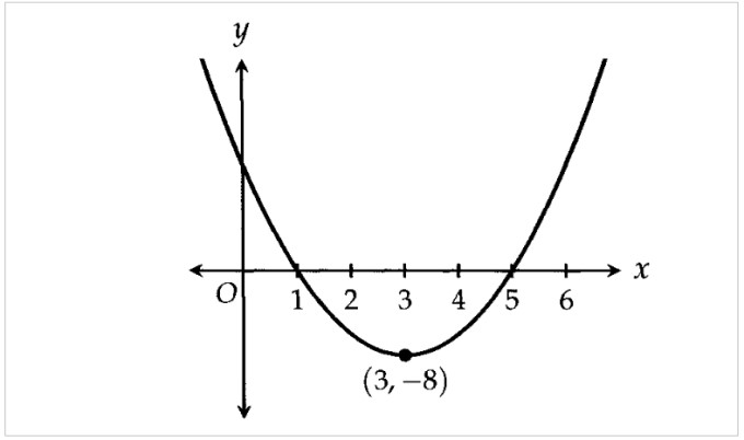 Subiect matematica