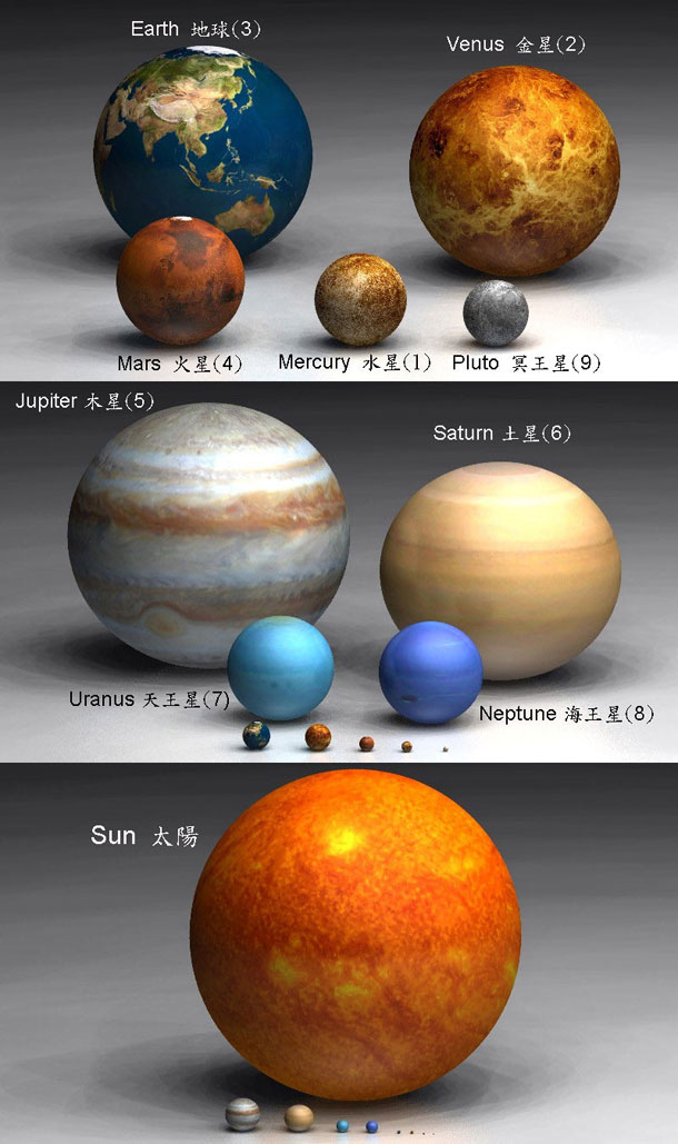 Planetele sistemului nostru solar